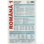 Plansa Romana 1. Limba romana: Morfologia 1