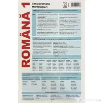 Plansa Romana 1. Limba romana: Morfologia 1