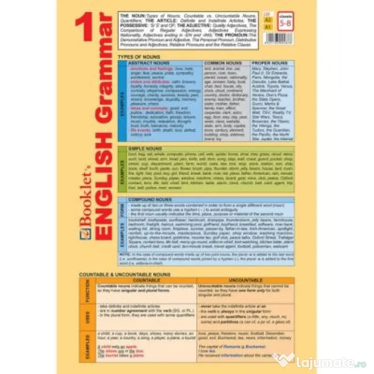 Limba engleza Pliant English grammar 1