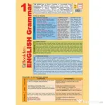 Limba engleza Pliant English grammar 1
