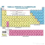 Tabelul periodic al elementelor