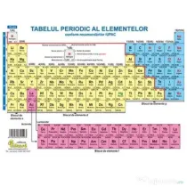 Tabelul periodic al elementelor