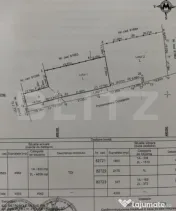 Teren intravilan, 2.712 mp, zona Coșești