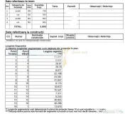 Teren 2800 mp partial intravilan | punct Canton | Lipovat | Vaslui 