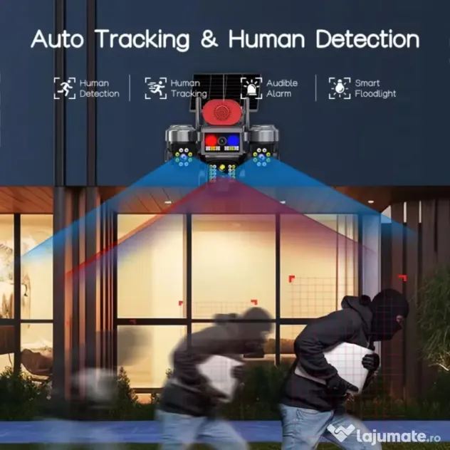 Camera de securitate solara, cu consum redus – 4G, AI, 3 lentile si 3 ecrane