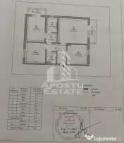 Apartament 3 camere, de vanzare, zona Dambovita, Timisoara 