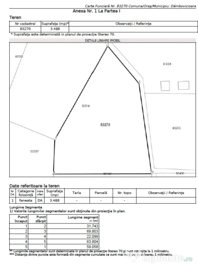 Vand teren intravilan Ciocanu - 3488 mp