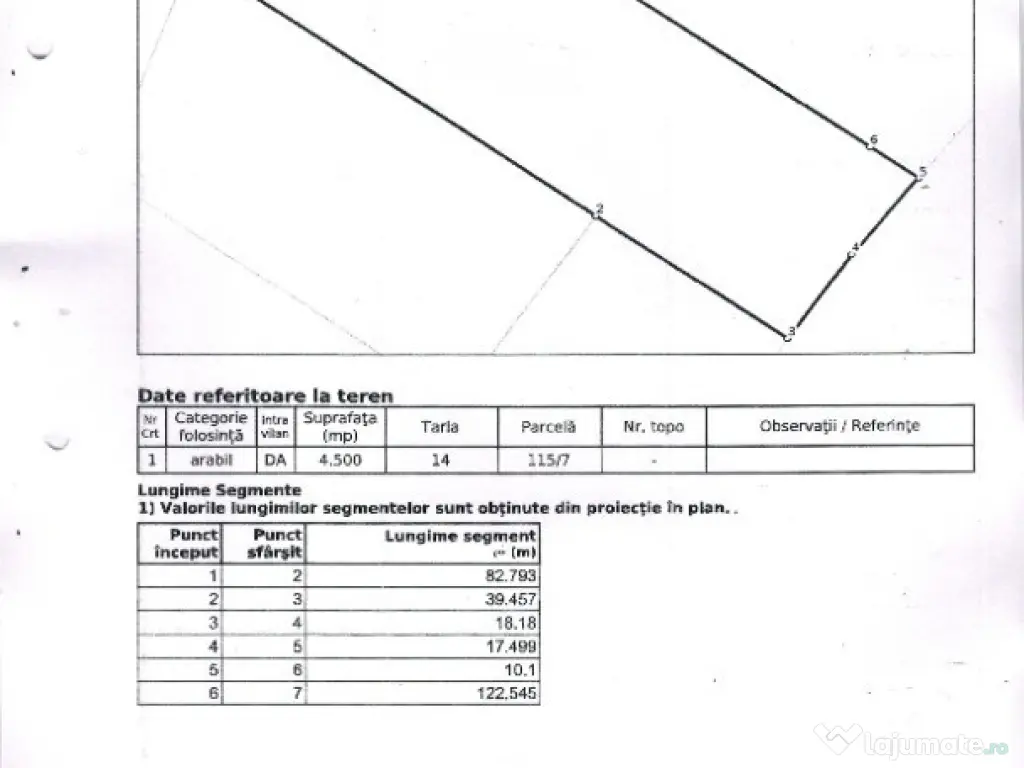 Teren intravilan Piatra Neamt