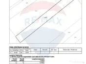 Teren intravilan de vanzare in Hidiselu de Jos, jud.Bihor 