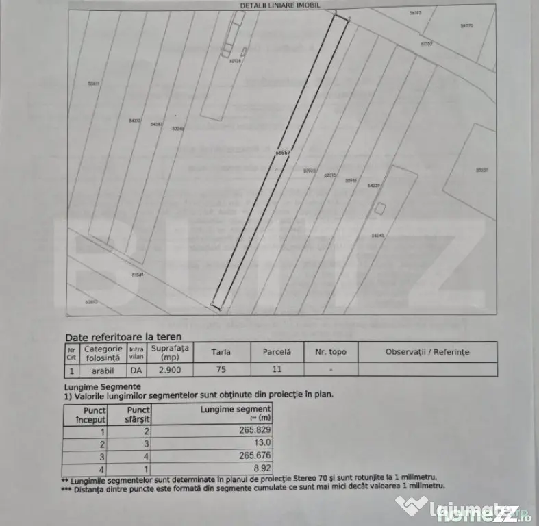 Ortunitate de investiție-Teren intravilan de vanzare, 2.900 - Dej (Cluj)