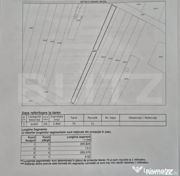 Ortunitate de investiție-Teren intravilan de vanzare, 2.900 - Dej (Cluj)