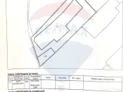 Teren de vanzare 247 mp Drumul Sarii - Panduri | Academia... 