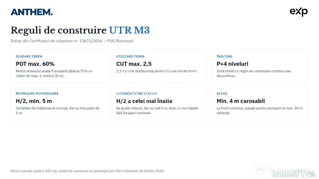 Teren dezvoltare rezidențială 18.295 mp — Sector 1, Bucu - Bucuresti (Bucuresti-Ilfov)