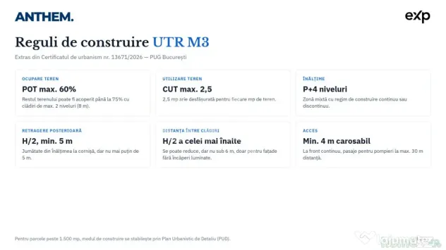 Teren dezvoltare rezidențială 18.295 mp — Sector 1, Bucu - Bucuresti (Bucuresti-Ilfov)