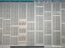 Numar Preferential.Numere Preferentiale_ABC.ABC_Vodafone.Aur.Gold.Vip.Simplu.Top