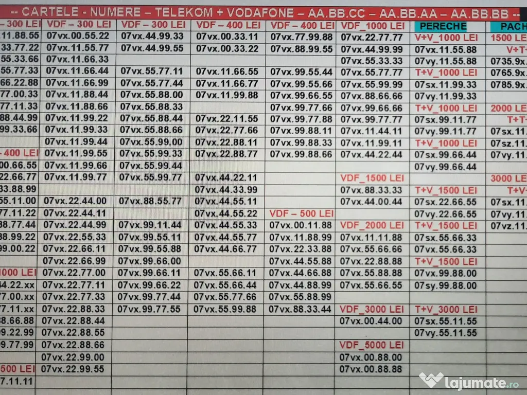 Numar Preferential.Numere Preferentiale_ABC.ABC_Vodafone.Aur.Gold.Vip.Simplu.Top