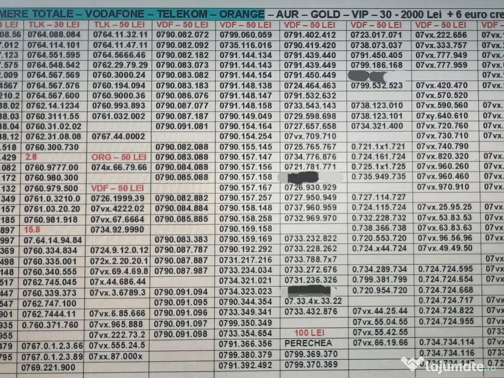 Numar Preferential.Numere Preferentiale_ABC.ABC_Vodafone.Aur.Gold.Vip.Simplu.Top