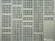 Numar Preferential.Numere Preferentiale_0000-1111_Vodafone.Aur.Gold.Vip.Usor.Top 