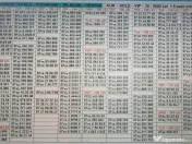 Numar Preferential.Numere Preferentiale_0000-1111_Vodafone.Aur.Gold.Vip.Usor.Top 