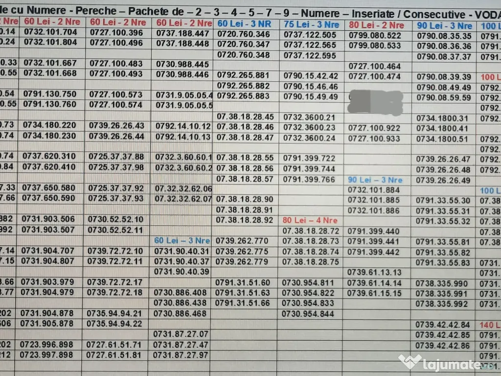 Pereche.Pachet 2-5 Numere Inseriate.Consecutive.Numar Vodafone.Aur.Gold.Vip.Usor