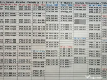 Pereche.Pachet 2-5 Numere Inseriate.Consecutive.Numar Vodafone.Aur.Gold.Vip.Usor