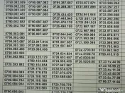 Pereche.Pachet 2-5 Numere Inseriate.Consecutive.Numar Vodafone.Aur.Gold.Vip.Usor 