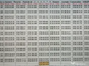 Pereche.Pachet 2-5 Numere Inseriate.Consecutive.Numar Vodafone.Aur.Gold.Vip.Usor 