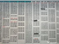 Numar Preferential.Numere Preferentiale_515.575_Vodafone.Aur.Gold.Vip.Simplu.Top 