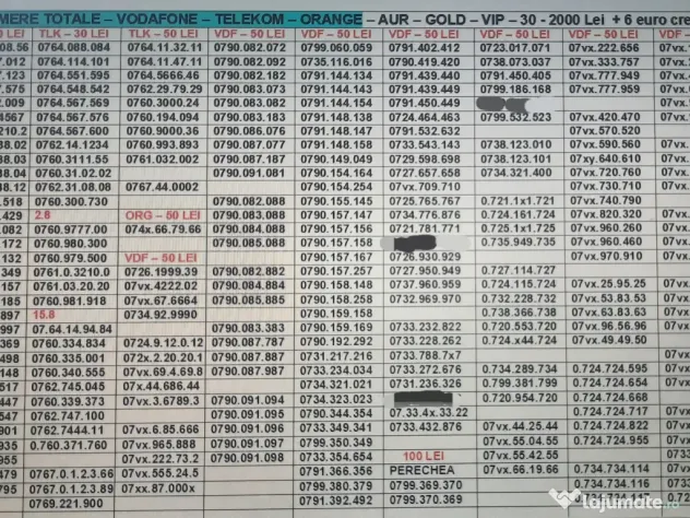 Numar Preferential.Numere Preferentiale_515.575_Vodafone.Aur.Gold.Vip.Simplu.Top