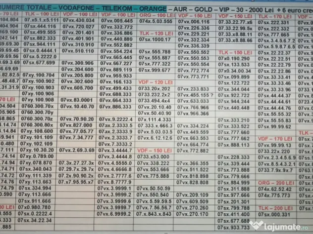 Numar Preferential.Numere Preferentiale_515.575_Vodafone.Aur.Gold.Vip.Simplu.Top