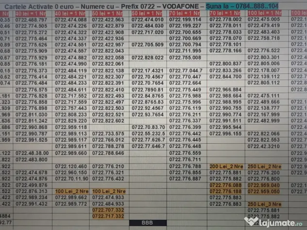 Numar Preferential.Numere Preferentiale_515.575_Vodafone.Aur.Gold.Vip.Simplu.Top
