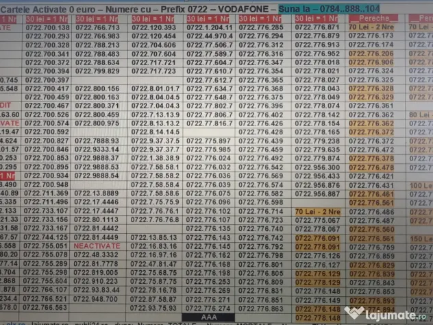 Numar Preferential.Numere Preferentiale_515.575_Vodafone.Aur.Gold.Vip.Simplu.Top