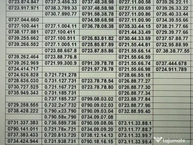 Numar Preferential.Numere Preferentiale_515.575_Vodafone.Aur.Gold.Vip.Simplu.Top