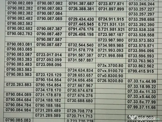 Numar Preferential.Numere Preferentiale_515.575_Vodafone.Aur.Gold.Vip.Simplu.Top