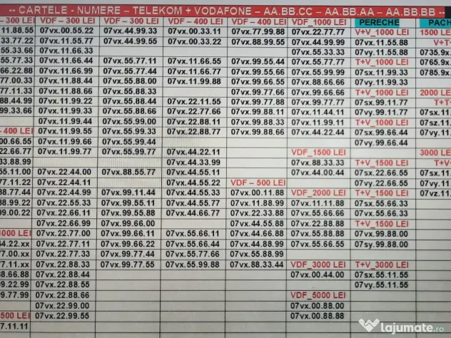 Numar Preferential.Numere Preferentiale_515.575_Vodafone.Aur.Gold.Vip.Simplu.Top