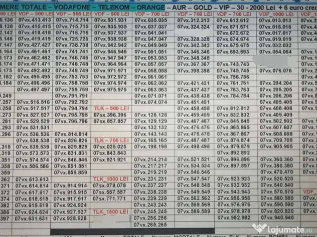 Numar Preferential.Numere Preferentiale_515.575_Vodafone.Aur.Gold.Vip.Simplu.Top