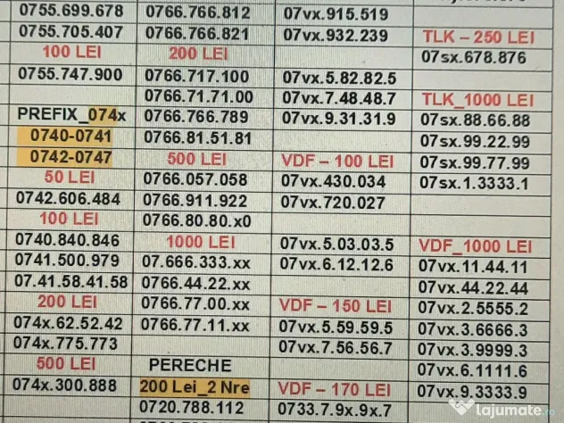Numar Preferential.Numere Preferentiale_515.575_Vodafone.Aur.Gold.Vip.Simplu.Top