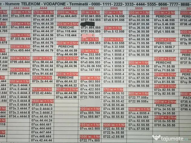 Numar Preferential.Numere Preferentiale_515.575_Vodafone.Aur.Gold.Vip.Simplu.Top