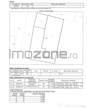 CASA-RAHOVA–TEIUS | TEREN 197MP | 122 MP UTILI - 3 CAME... 