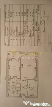 [Ansamblul Primavara] [Ghencea - 2 camere decomandat] 