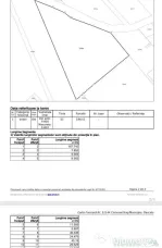 Teren intravilan 9800 mp - Dascalu - locuinte individuale