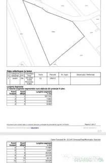 Teren intravilan 9800 mp - Dascalu - locuinte individuale