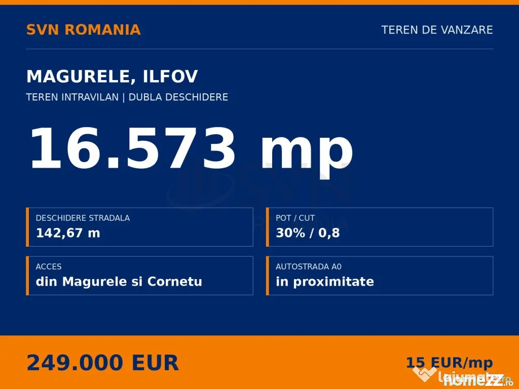 Teren intravilan Magurele 16573 mp - 15 EUR mp - Dubla de...