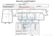 Apartament cu 3 camere de vânzare Cismigiu/ Gheorghe Lazar