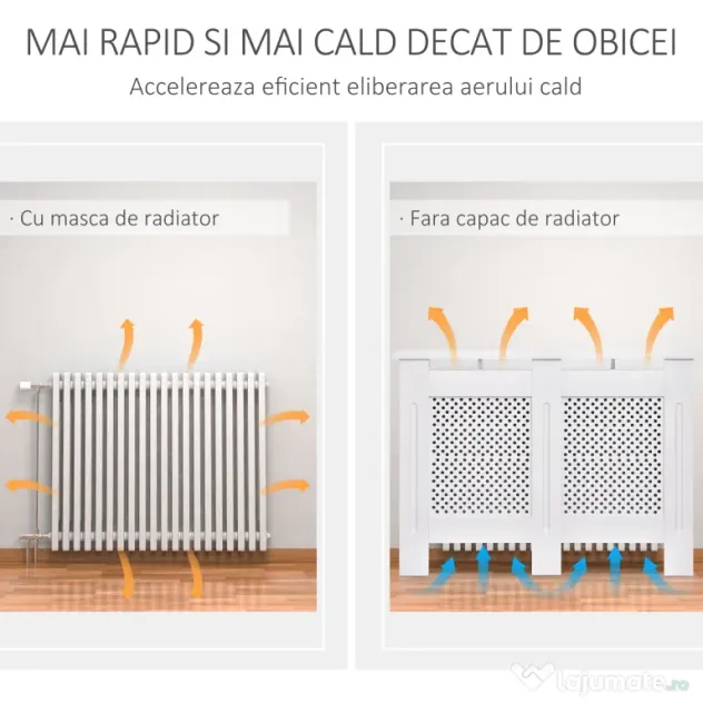 HOMCOM Carcasă Modernă pentru Calorifer, Model cu Gratii din MDF, Design cu Lamele pentru Casă și Birou, 111,5x82x19 cm, Alb | Aosom Romania
