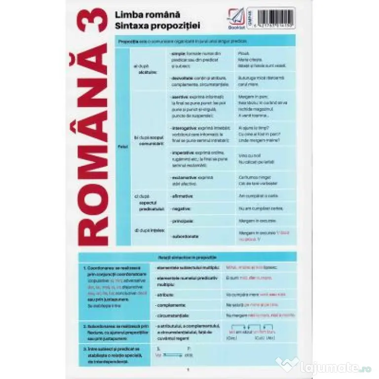Plansa Romana 3: Limba Romana. Sintaxa propozitiei