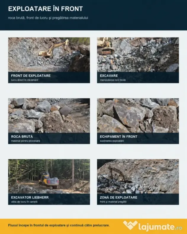 Cariera de piatra cu flux complet de exploatare, concasare si sortare