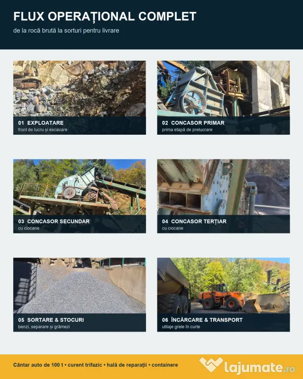 Cariera de piatra cu flux complet de exploatare, concasare si sortare