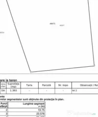 COMISION 0% Teren intravilan de 1393 mp cu toate utilitatile