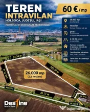 TEREN INTRAVILAN 2.6 ha HOLBOCA– POTENTIAL DE DEZVOLTARE REZIDENTIALA 